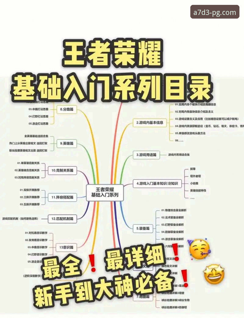 PG娱乐平台新手必备操作教程：从注册到畅玩全流程指南